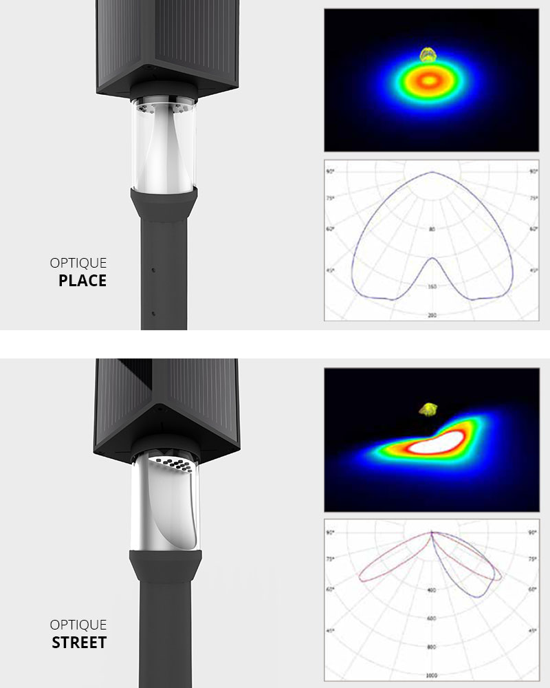 Optique mobilier urbain solaire à LEDs et panneau solaire intégré